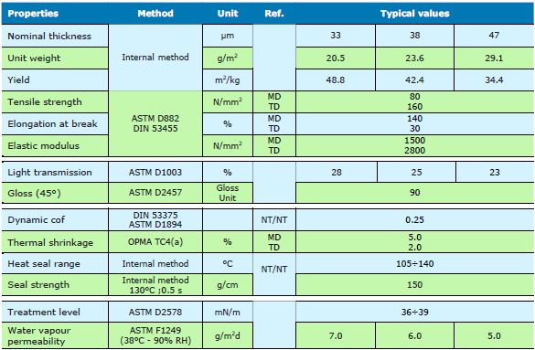 PP f&uuml;r Eiscreme