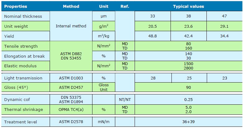 PP-Etikett wei&szlig;
