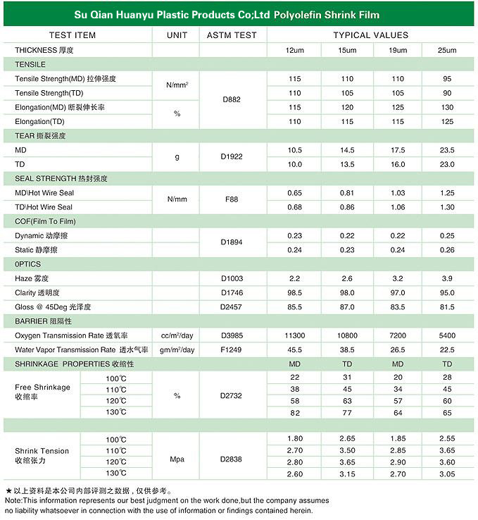 POF TECHNISCHE DATEN2