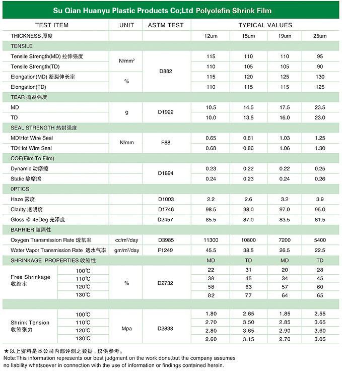 POF Schrumpffolie TECHNISCHE DATEN2
