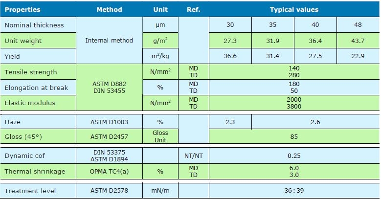 BOPP Label transparent
