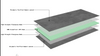 36 "x 60 " x ½ "XPS -Composit -Paneele, Duschwandplatte
