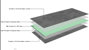 36 "x 60 " x ½ "XPS -Composit -Paneele, Duschwandplatte